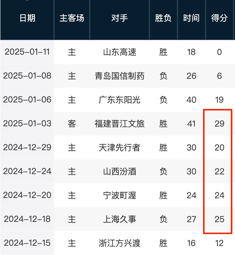 这种比对让